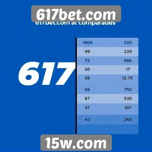 Comparação de odds no 617bet.com e concorrentes